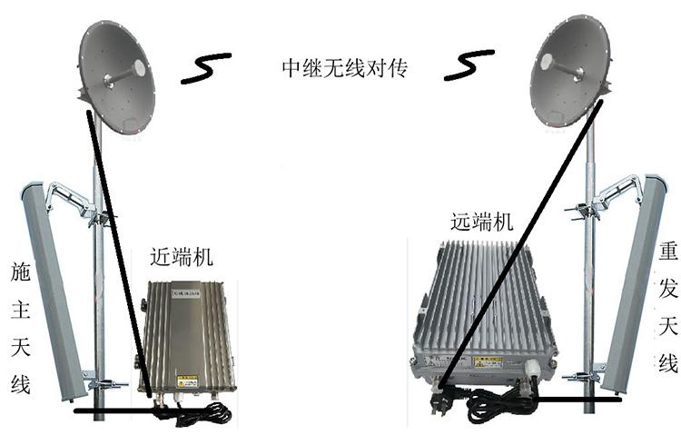 广宁智能无线拉远移频中继直放站近端机远端机